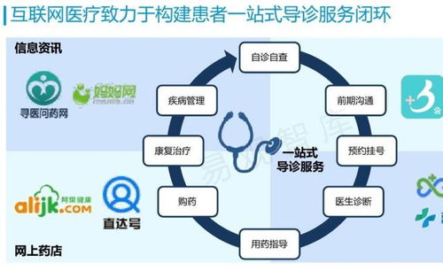 互联网医疗纳入医保支付 个人服务的数字化健康新里程