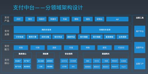 探索互联网服务新高度 解读六位行业领袖的中台架构蓝图