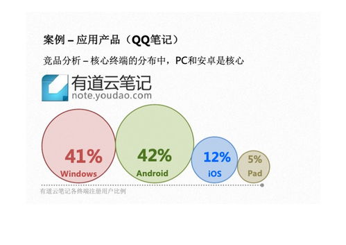 如何通过个人互联网服务制作与分享产品相关PDF指南