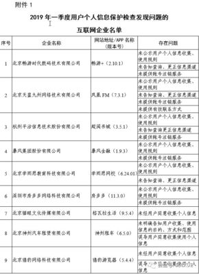 工信部电信服务质量通告 饿了么、小红书因违规收集用户信息被点名