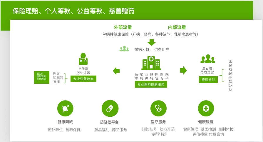 轻松集团轻松保严选深耕健康险，以严选品质赢得用户信赖